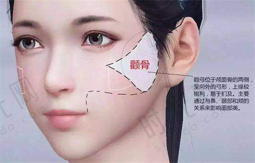 总结：骨折手指再造修复，耐心比速度更重要
