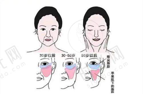 真实实例：从“歪手指”到弹钢琴的3个月修复记