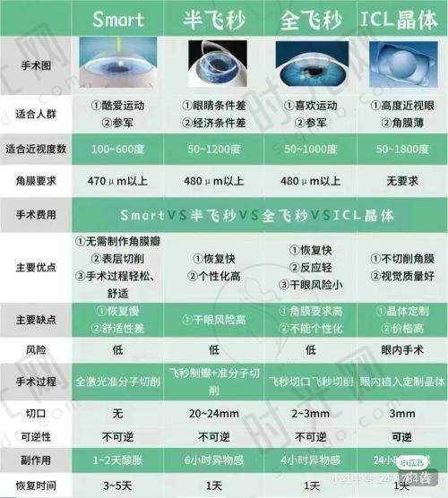 重庆白内障手术价格表:选对不花冤枉钱
