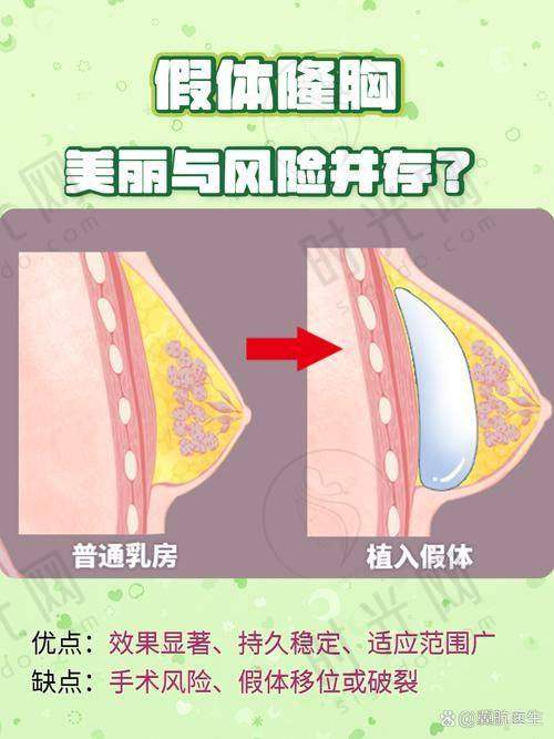 郭震宇自体脂肪丰胸医生技术揭秘