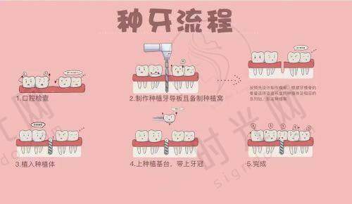 兰州牙科建议去的三个地方怎么样